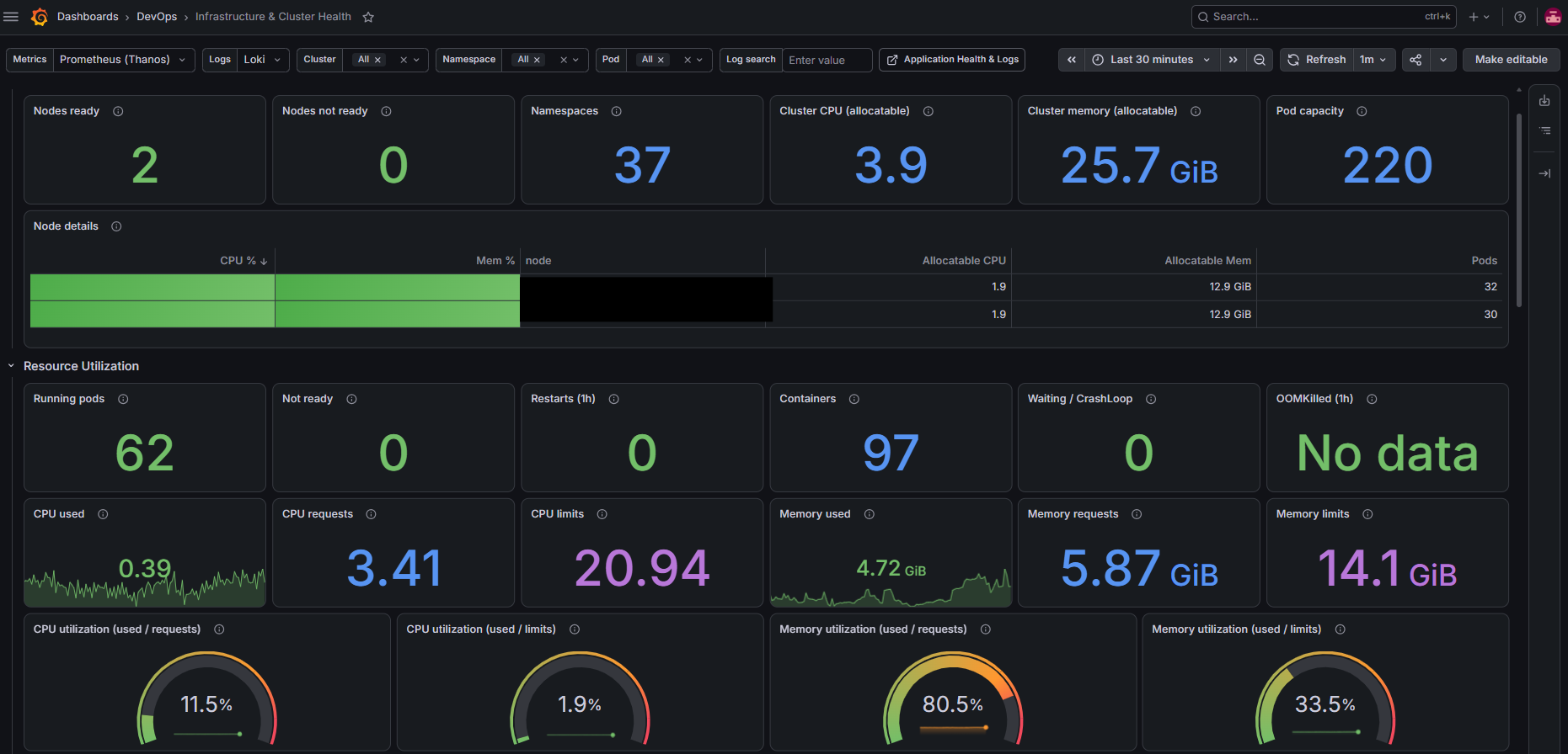 Building a Resilient Kubernetes Observability Stack Header Building a Resilient Kubernetes Observability Stack Header