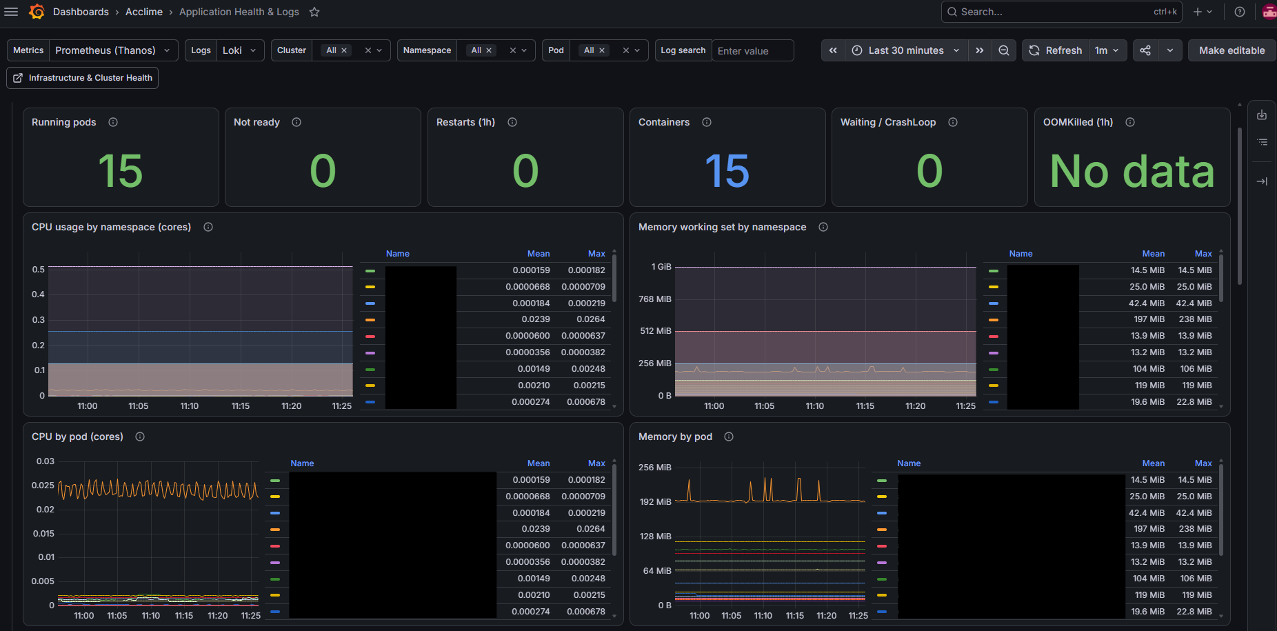 Grafana Service Health RED Dashboard Grafana Service Health RED Dashboard