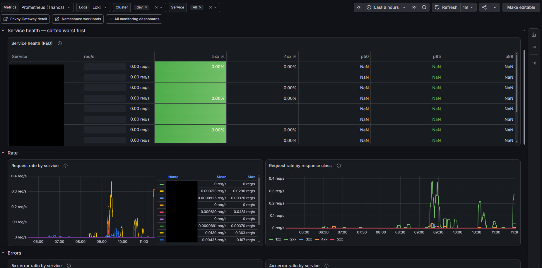 Grafana DevOps Infrastructure & Cluster Health Dashboard Grafana DevOps Infrastructure & Cluster Health Dashboard